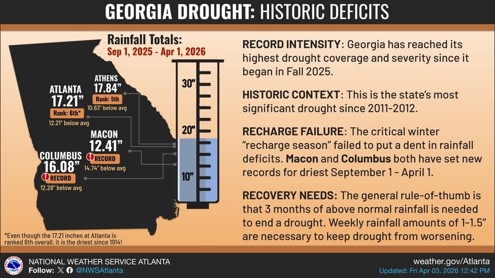 Woodstock Fire Department Warns of Wildfire Risk as Georgia Drought Hits Worst Levels in Over a Decade