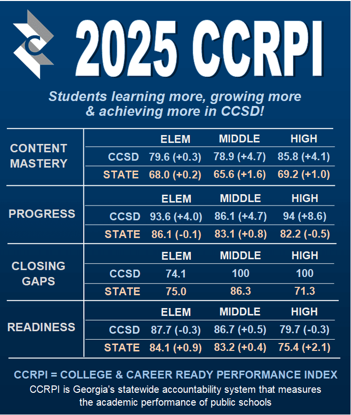Cherokee County Schools Post Highest Ever Scores